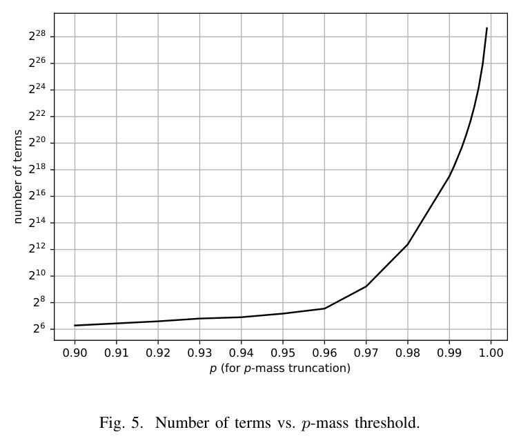 Number of terms vs. p-mass threshold