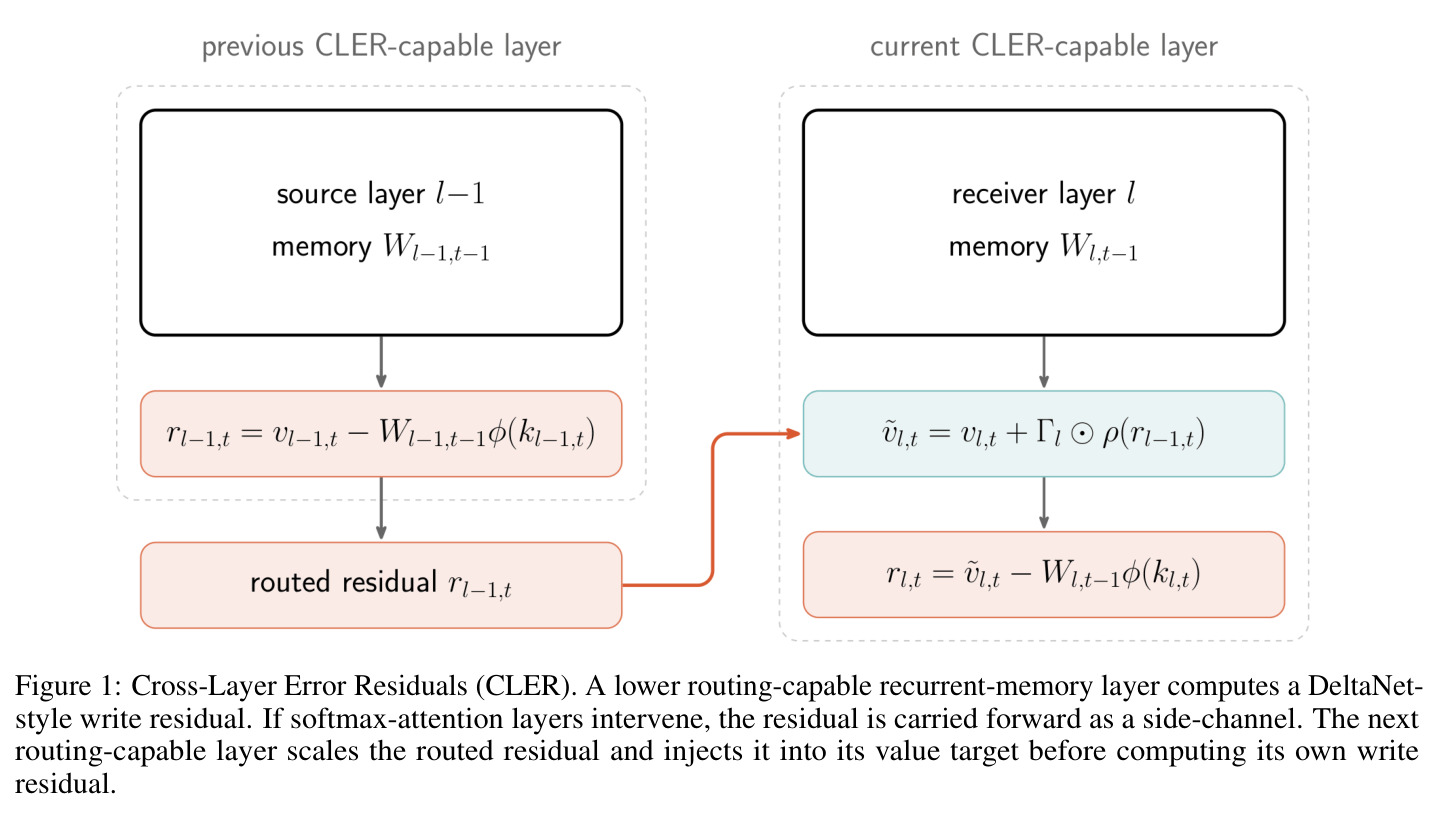 Cross-Layer Error Residuals (CLER)