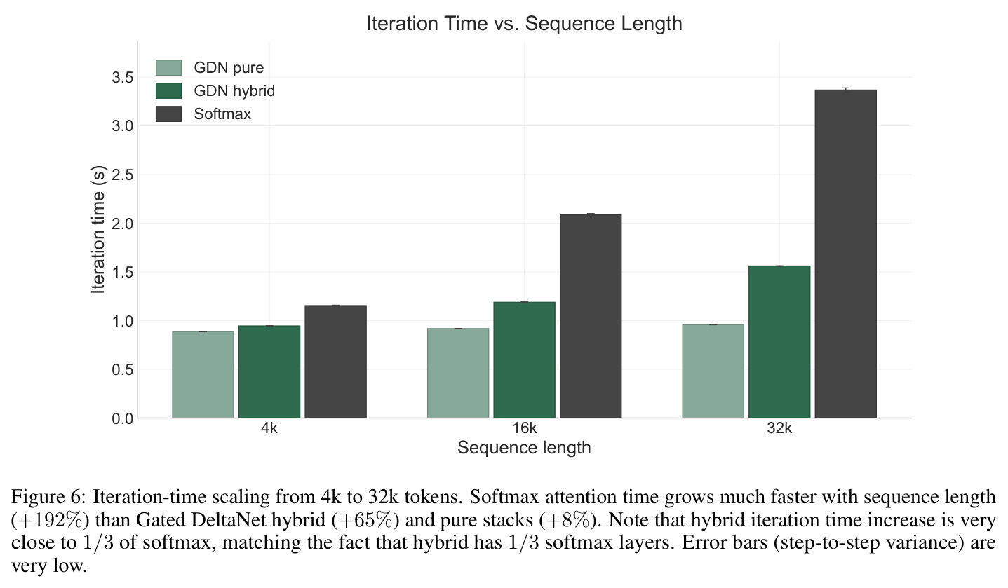 Iteration Time vs. Sequence Length