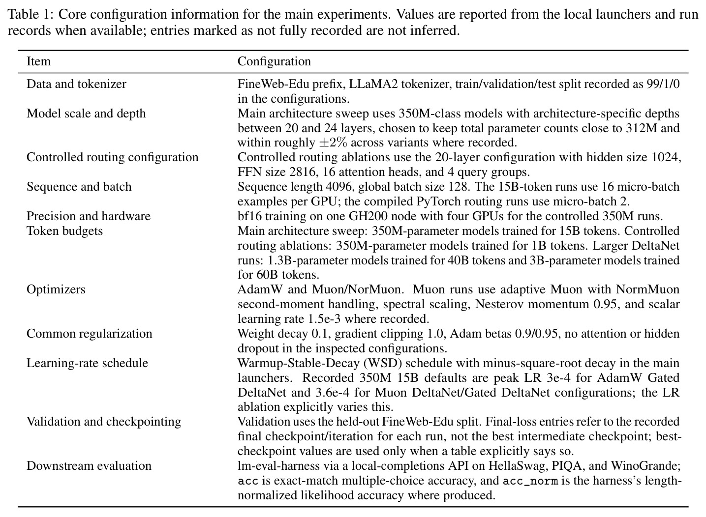 Core configuration information for the main experiments