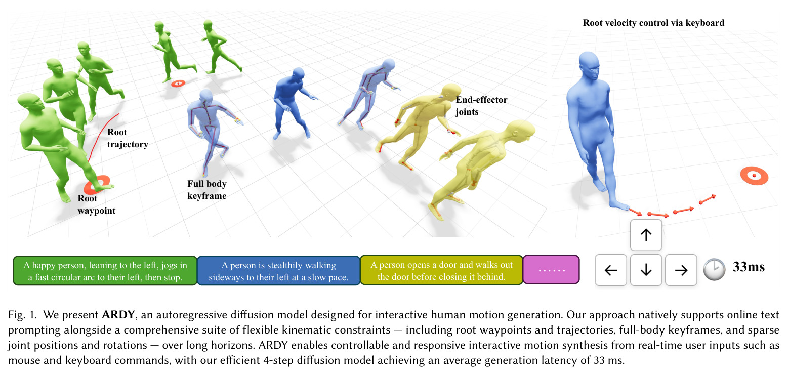 We present ARDY, an autoregressive diffusion model designed for interactive human motion generation.