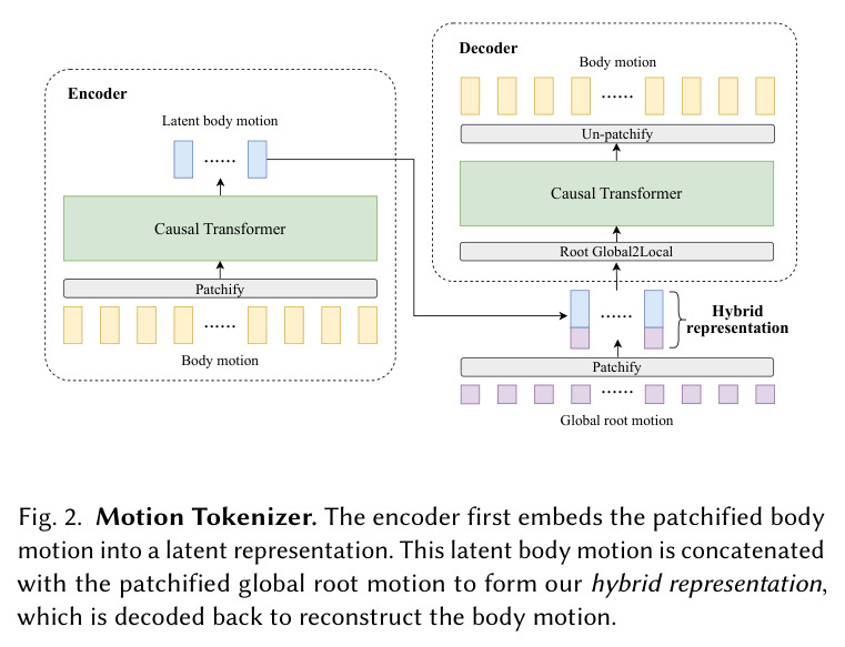 Motion Tokenizer
