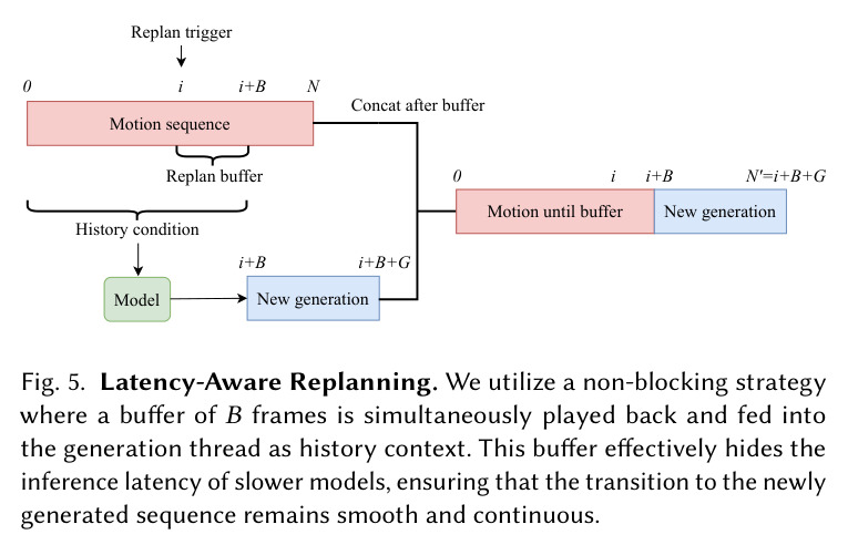 Latency-Aware Replanning