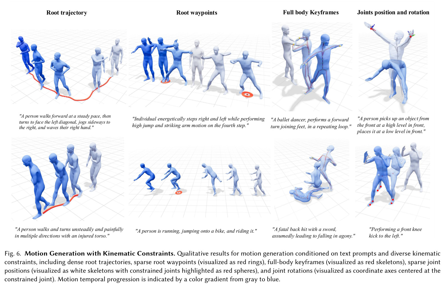 Motion Generation with Kinematic Constraints