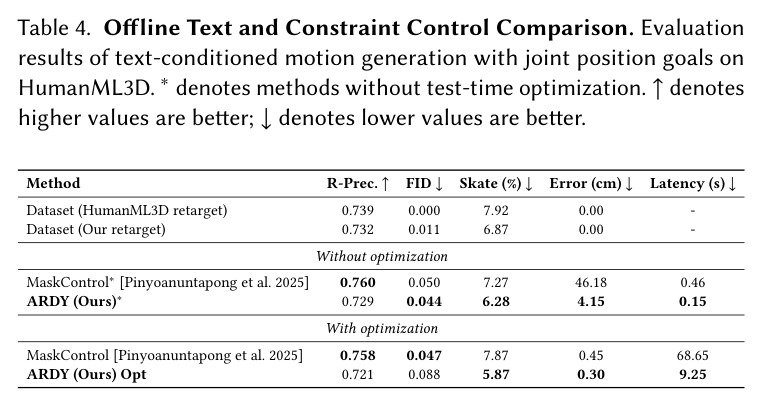 Offline Text and Constraint Control Comparison