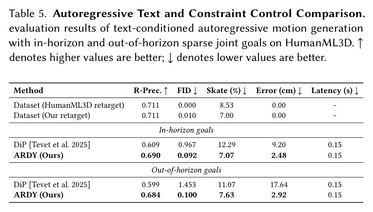 Autoregressive Text and Constraint Control Comparison
