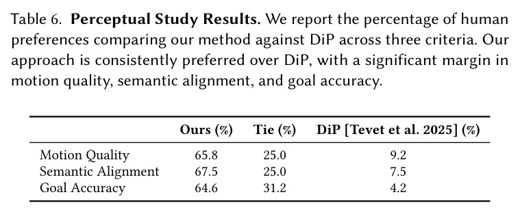 Perceptual Study Results