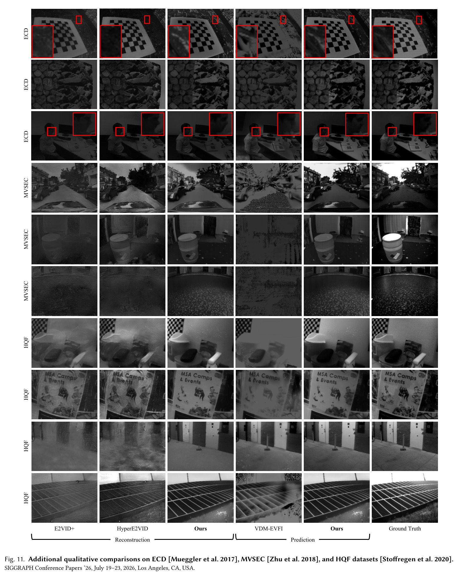 Text-Guided Event Video Colorization. Left to Right: Input events; standard reconstruction (geometry baseline); text-stylized frames; and a temporal XT-slice (at red line). The results demonstrate our model effectively decouples event-driven motion from text-defined appearance, while the XT-slice confirms the generated textures are temporally coherent.