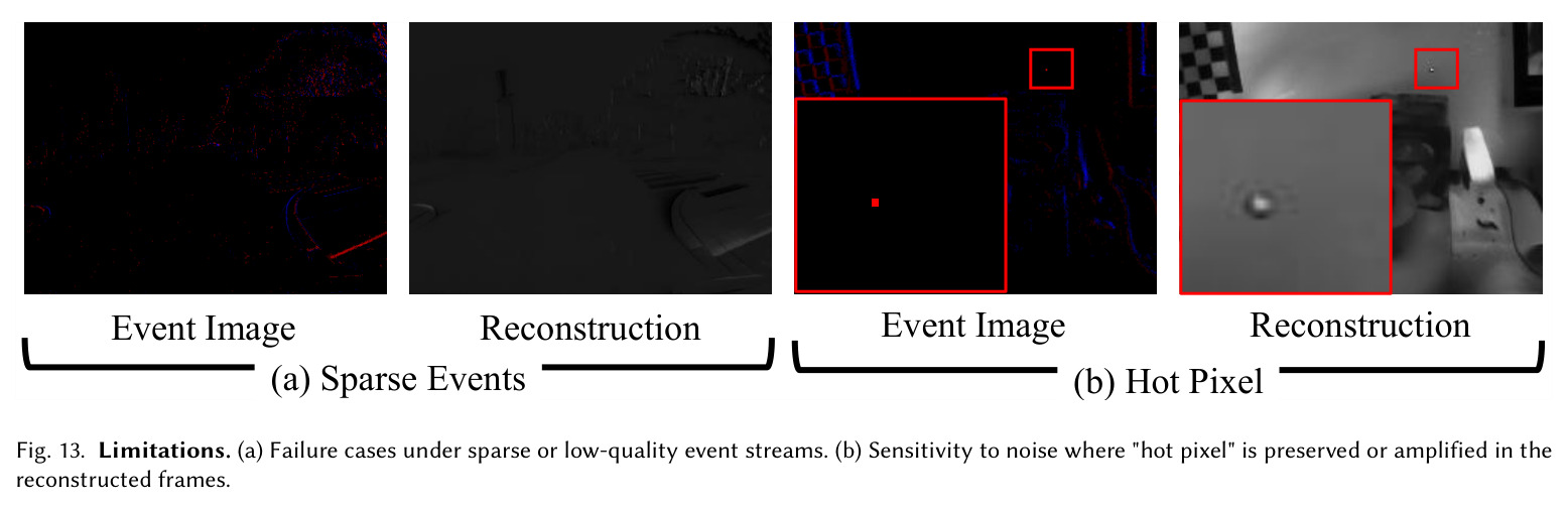 Additional zero-shot interpolation results on BS-ERGB and HQF datasets.