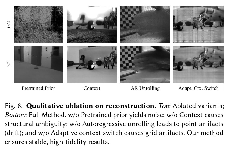 Zero-shot interpolation on BS-ERGB and HQF. Baselines suffer from structural collapse or blur under large motion (Top), whereas our LongE2V captures accurate dynamics. On fine text (Bottom), our Reencoding Alignment eliminates the ghosting seen in baselines, ensuring legibility.