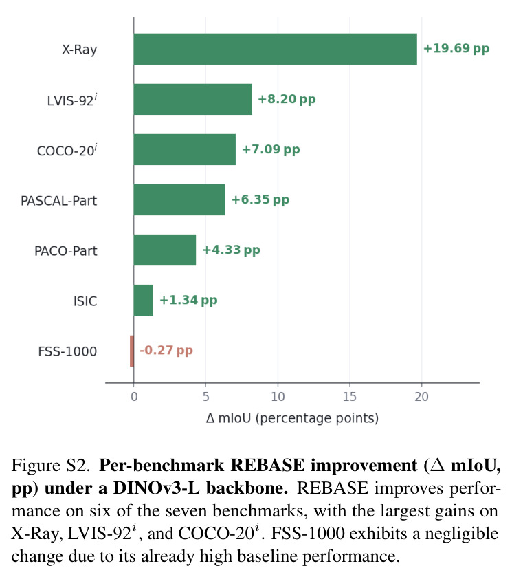 Overview of REBASE
