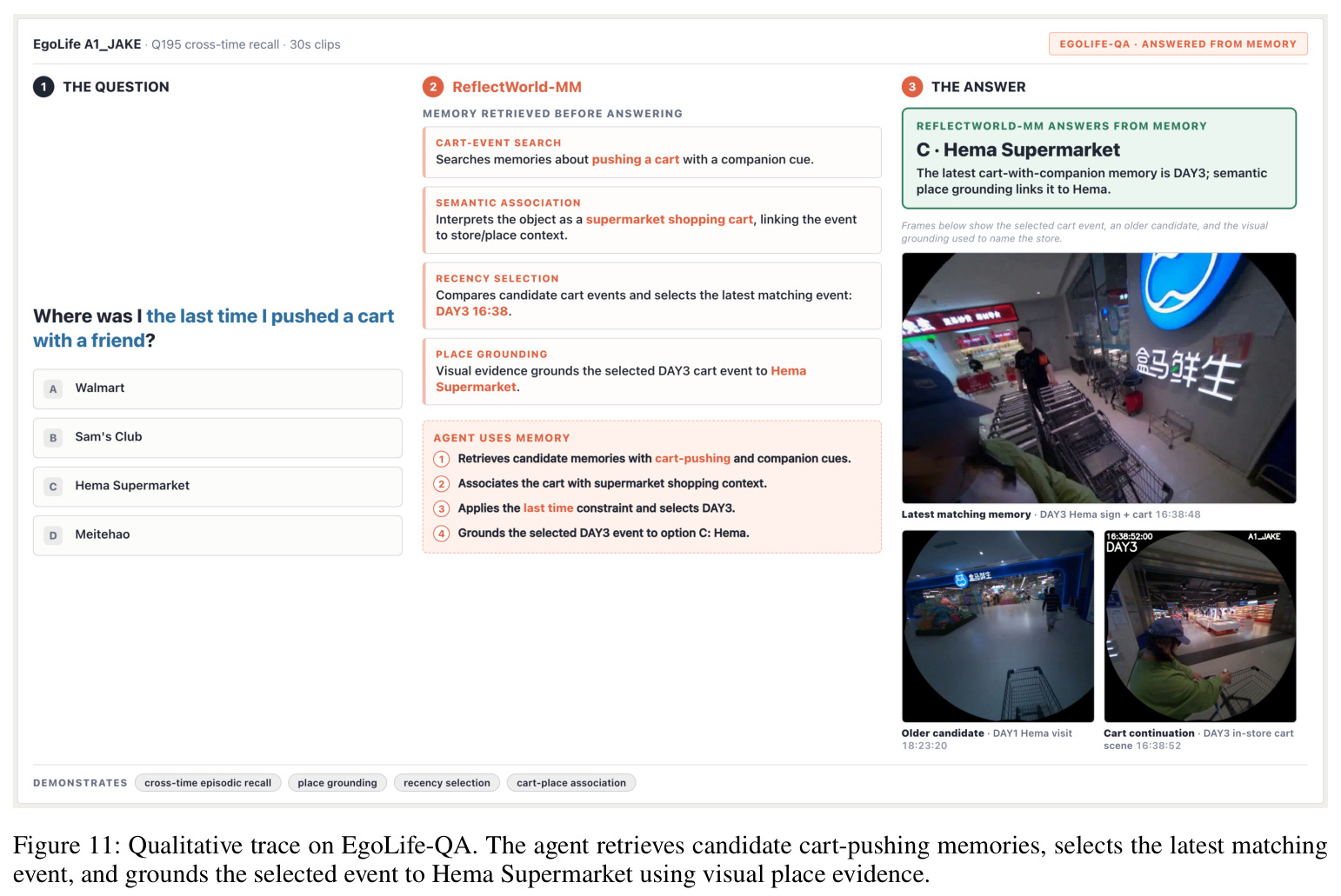 Qualitative trace on EgoLife-QA