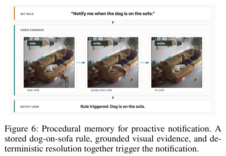 Procedural memory for proactive notification