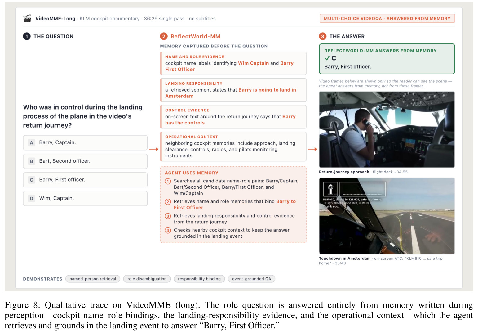 Qualitative trace on VideoMME (long)