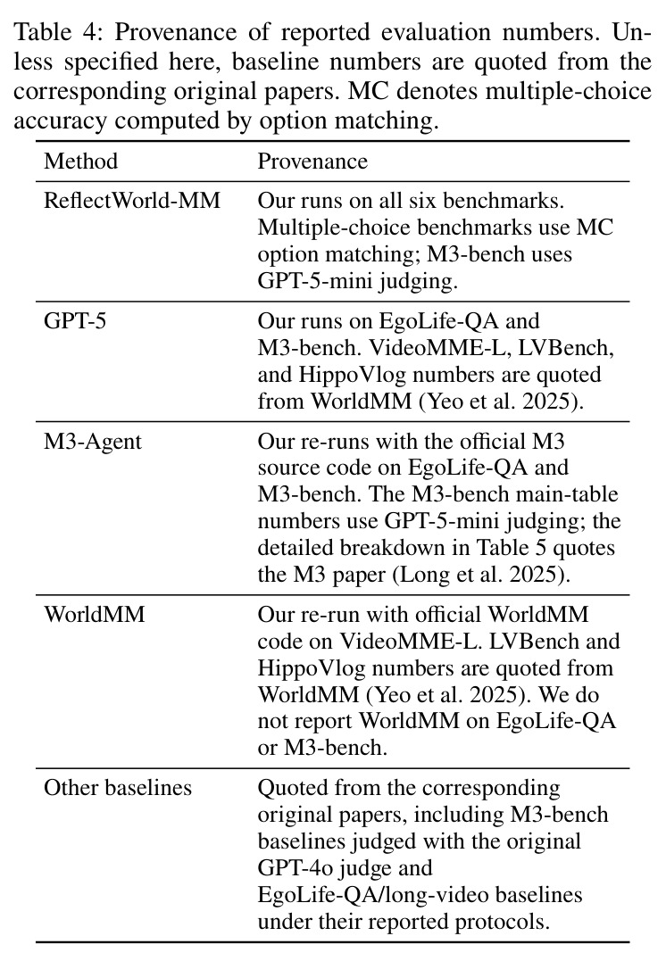 Results on the entity-sensitive benchmarks