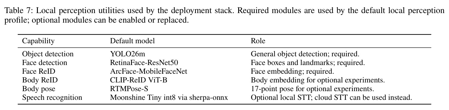 Local perception utilities used by the deployment stack