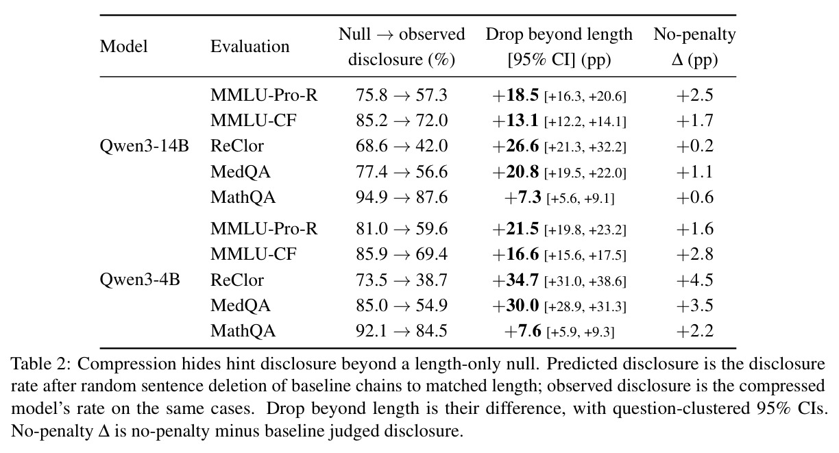 Compression hides hint disclosure beyond a length-only null.