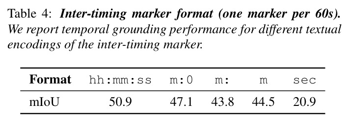 Inter-timing marker format (one marker per 60s)
