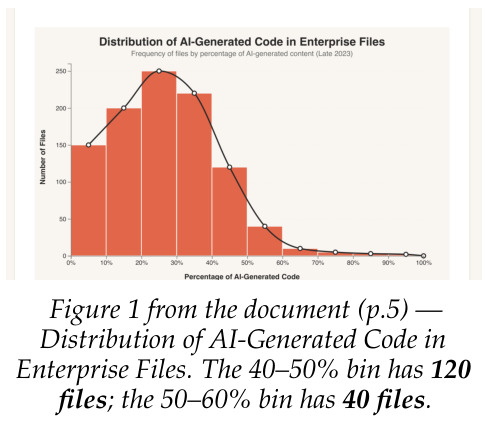 Landscape of benchmarks: benchmark comparison by average document length (pages) and average textual context (tokens); comparison with existing chart and document VQA benchmarks.