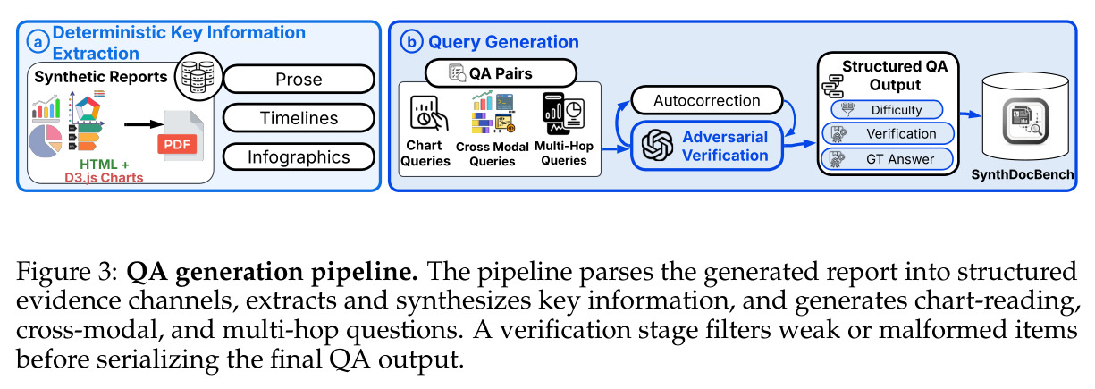 QA generation pipeline.