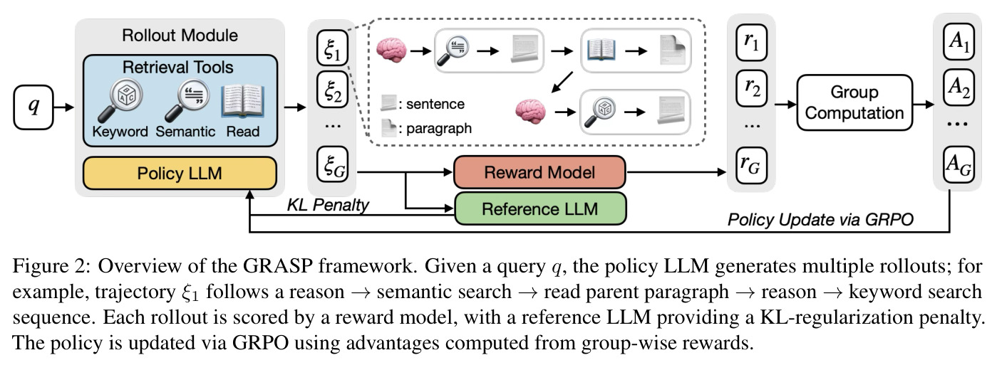 Overview of the GRASP framework.