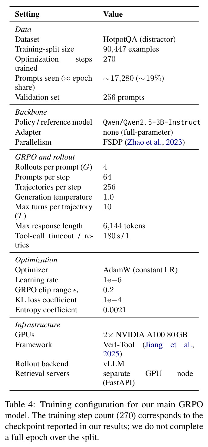 Training configuration for our main GRPO model.