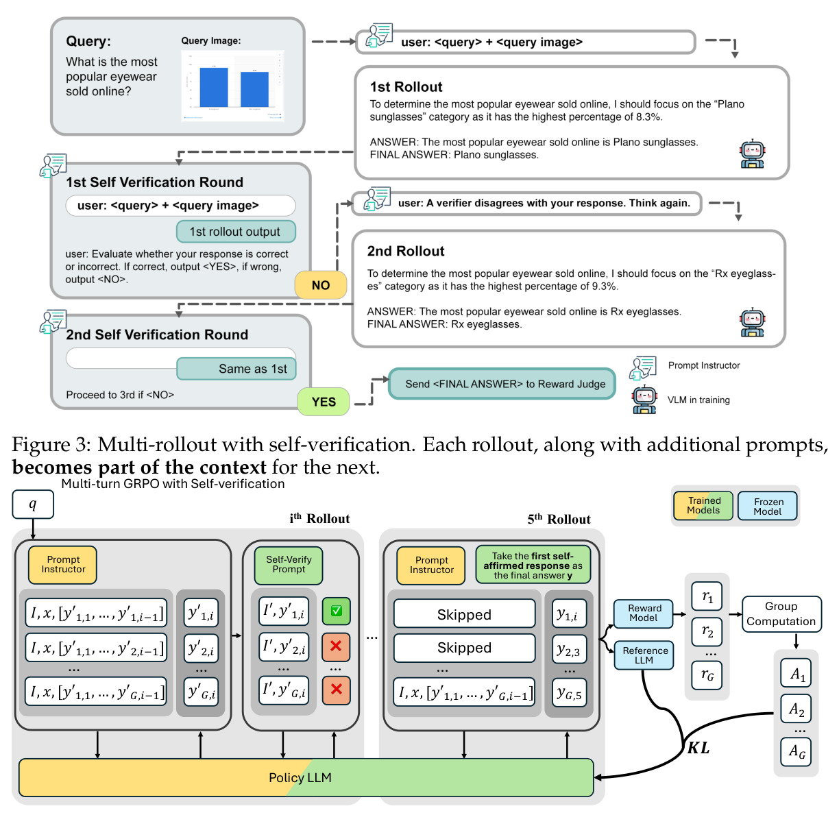 Multi-rollout with self-verification