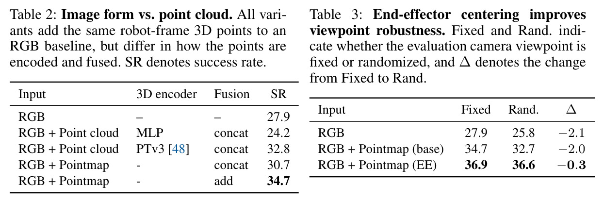 Image form vs. point cloud.