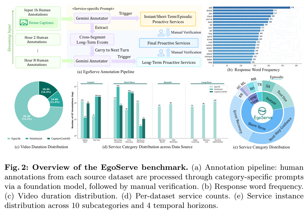 Overview of the EgoServe benchmark