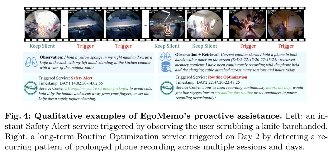 Qualitative examples of EgoMemo's proactive assistance