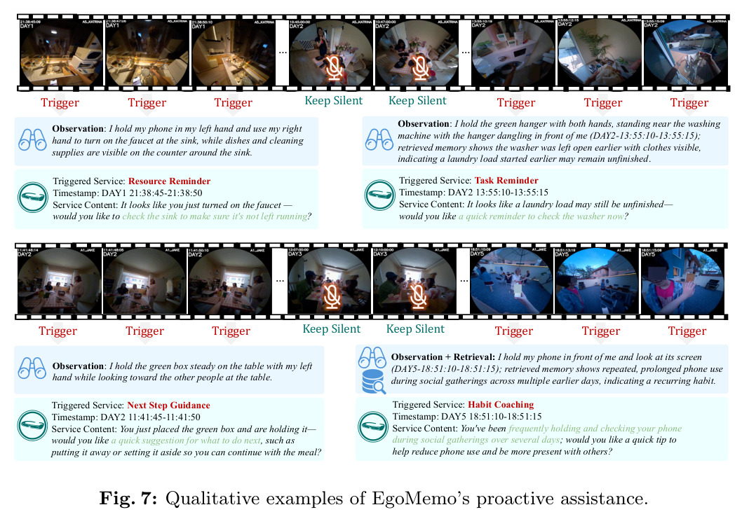 Qualitative examples of EgoMemo's proactive assistance (appendix)