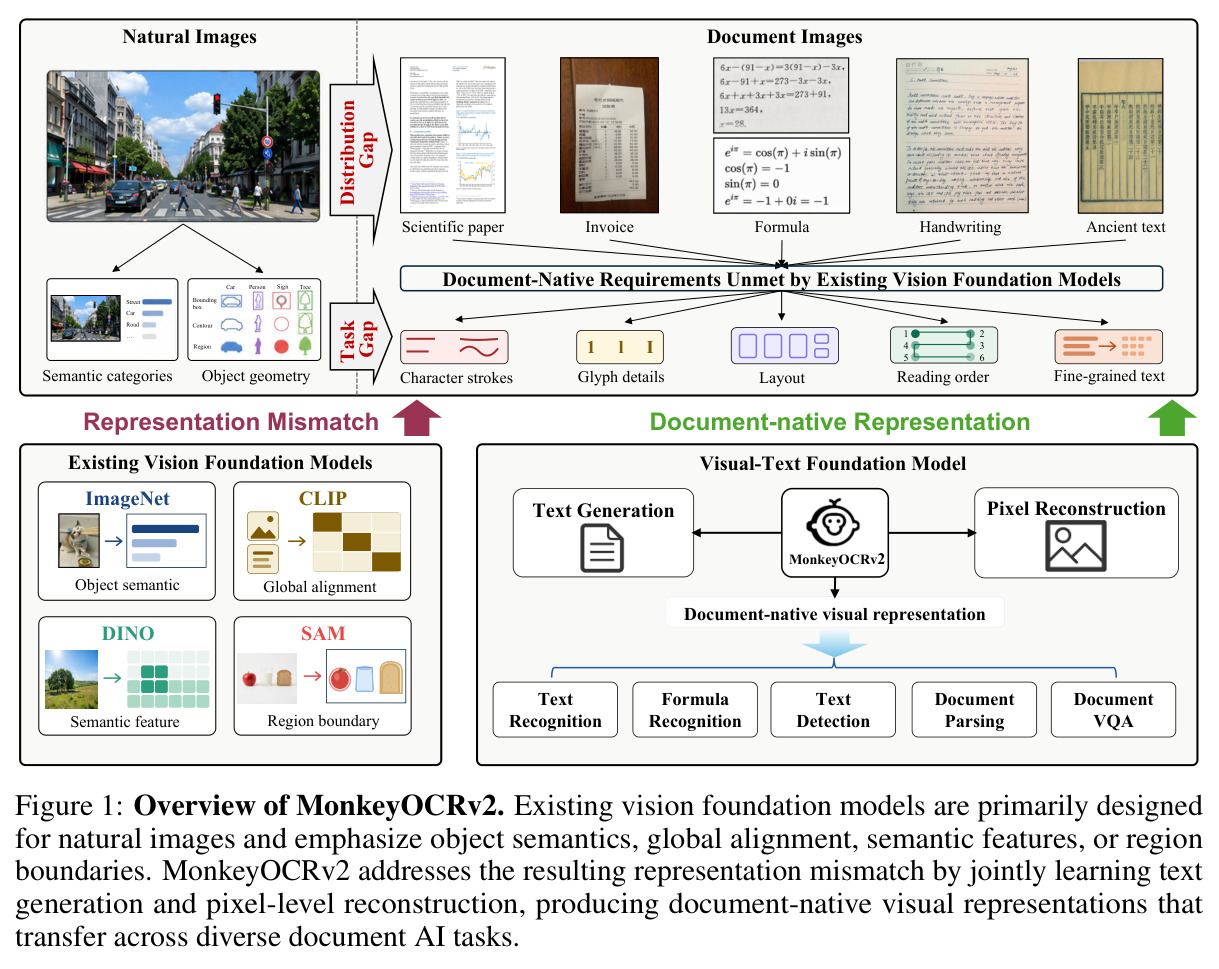 Overview of MonkeyOCRv2.