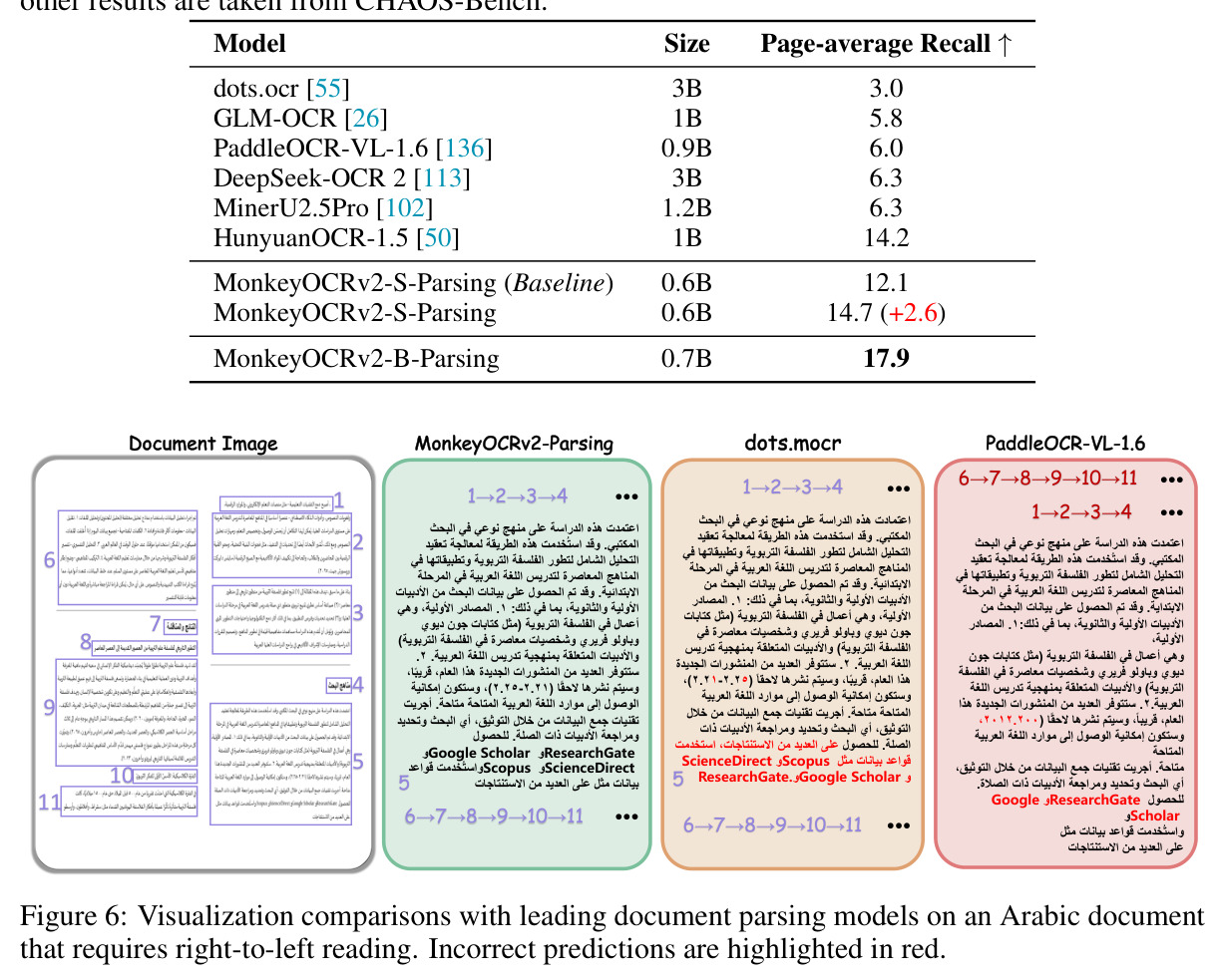 Visualization comparisons with leading document parsing models on an Arabic document that requires right-to-left reading.