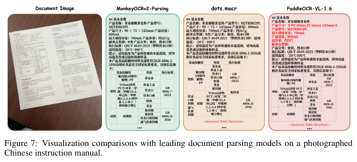 Visualization comparisons with leading document parsing models on a photographed Chinese instruction manual.