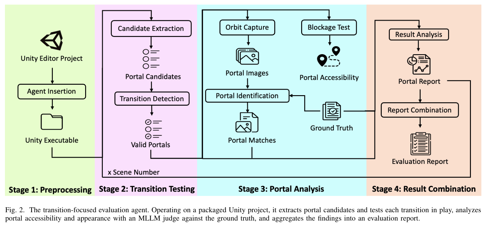 The transition-focused evaluation agent.