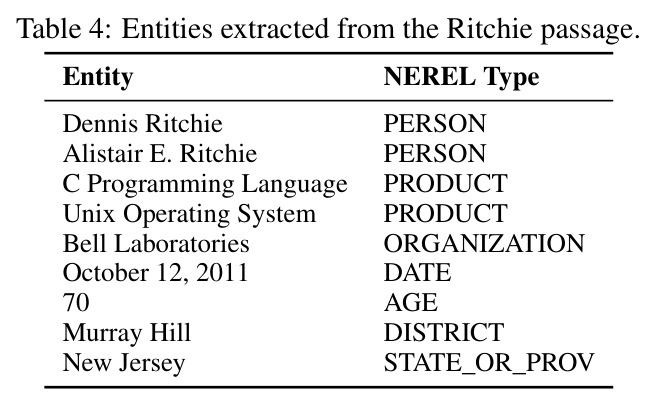 Entities extracted from the Ritchie passage.