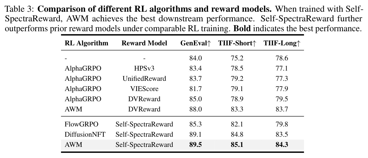 Ablation of Reward function