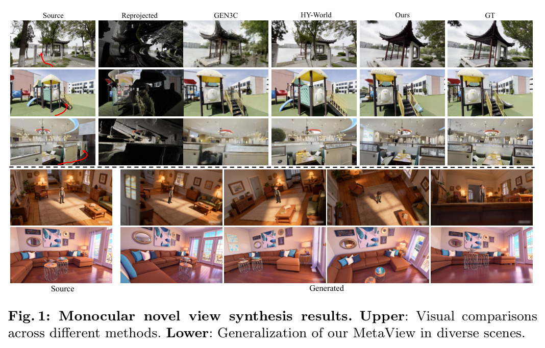 Monocular novel view synthesis results