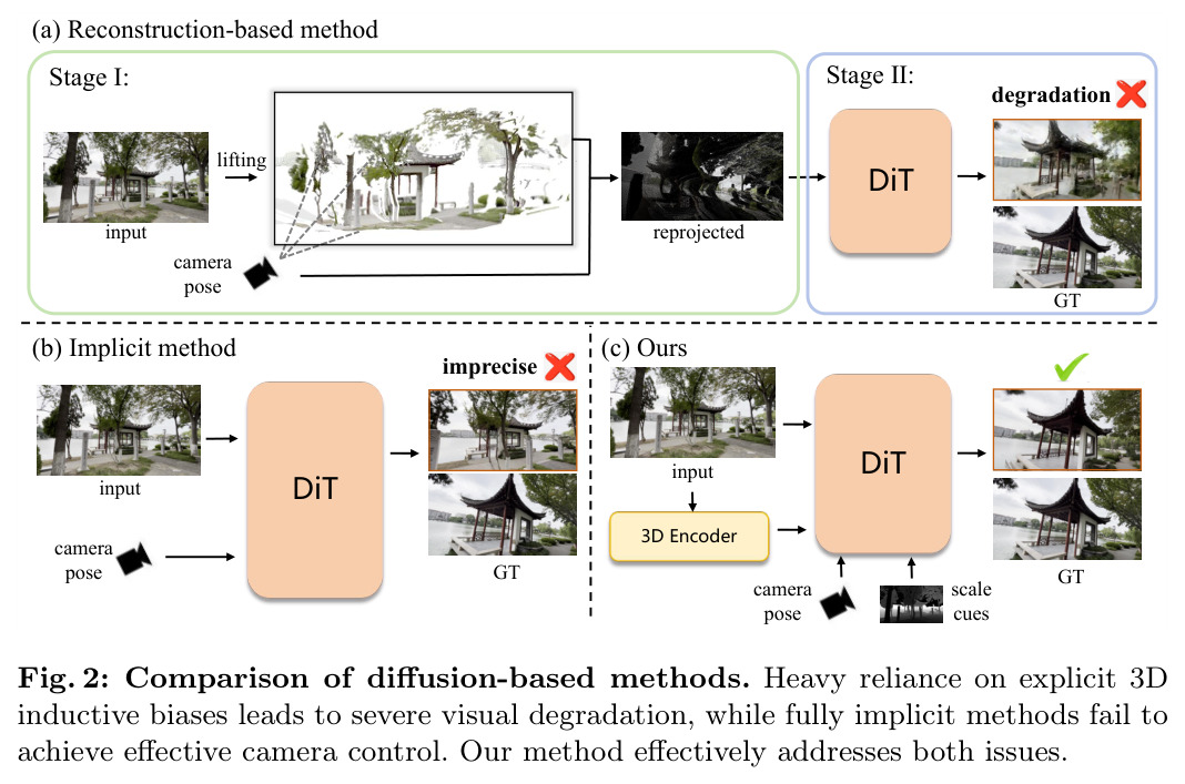 Comparison of diffusion-based methods