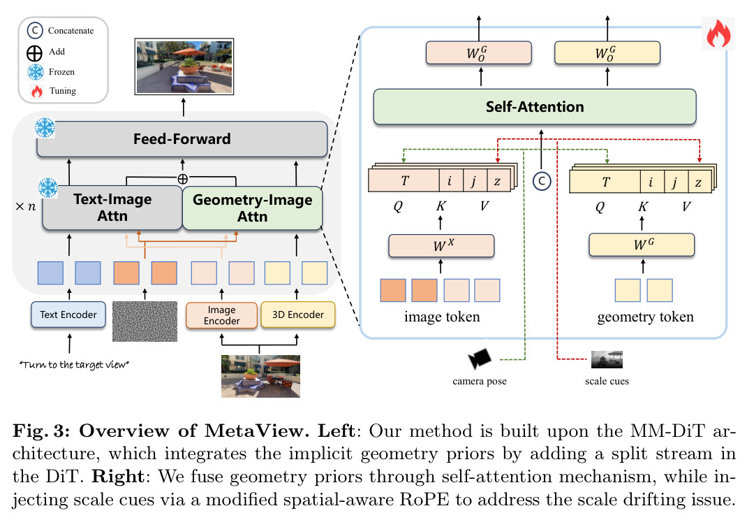 Overview of MetaView