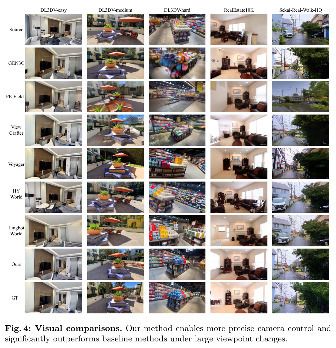 Visual comparisons