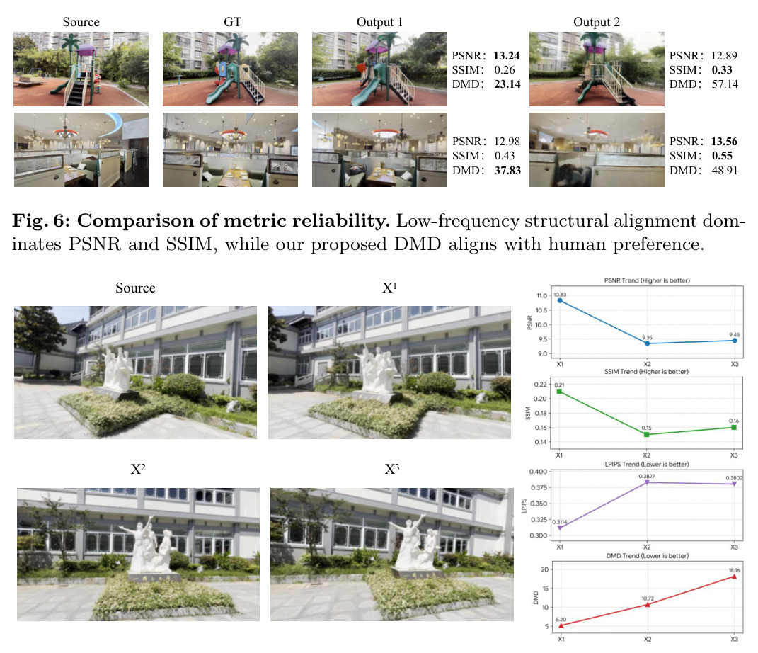 Comparison of metric reliability