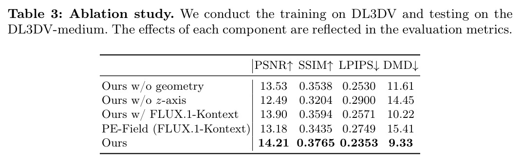 Ablation study