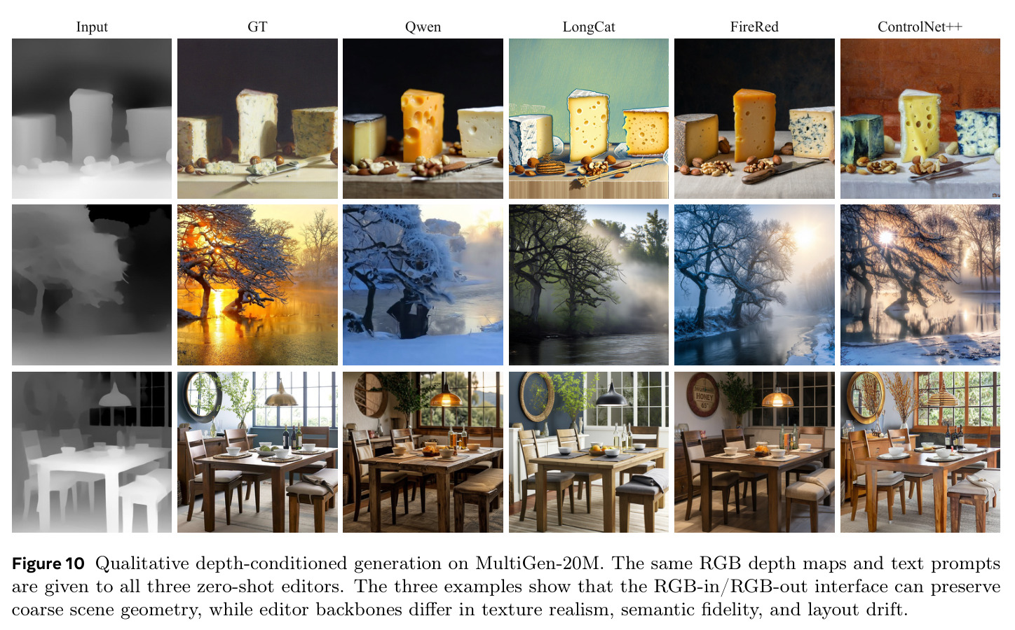 Qualitative depth-conditioned generation on MultiGen-20M