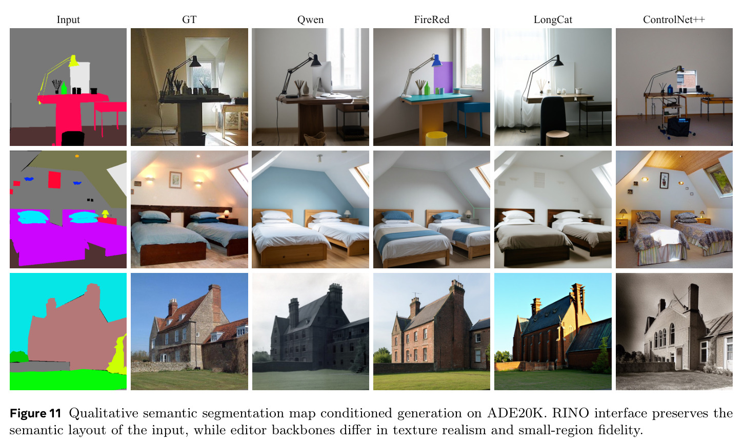 Qualitative semantic segmentation map conditioned generation on ADE20K
