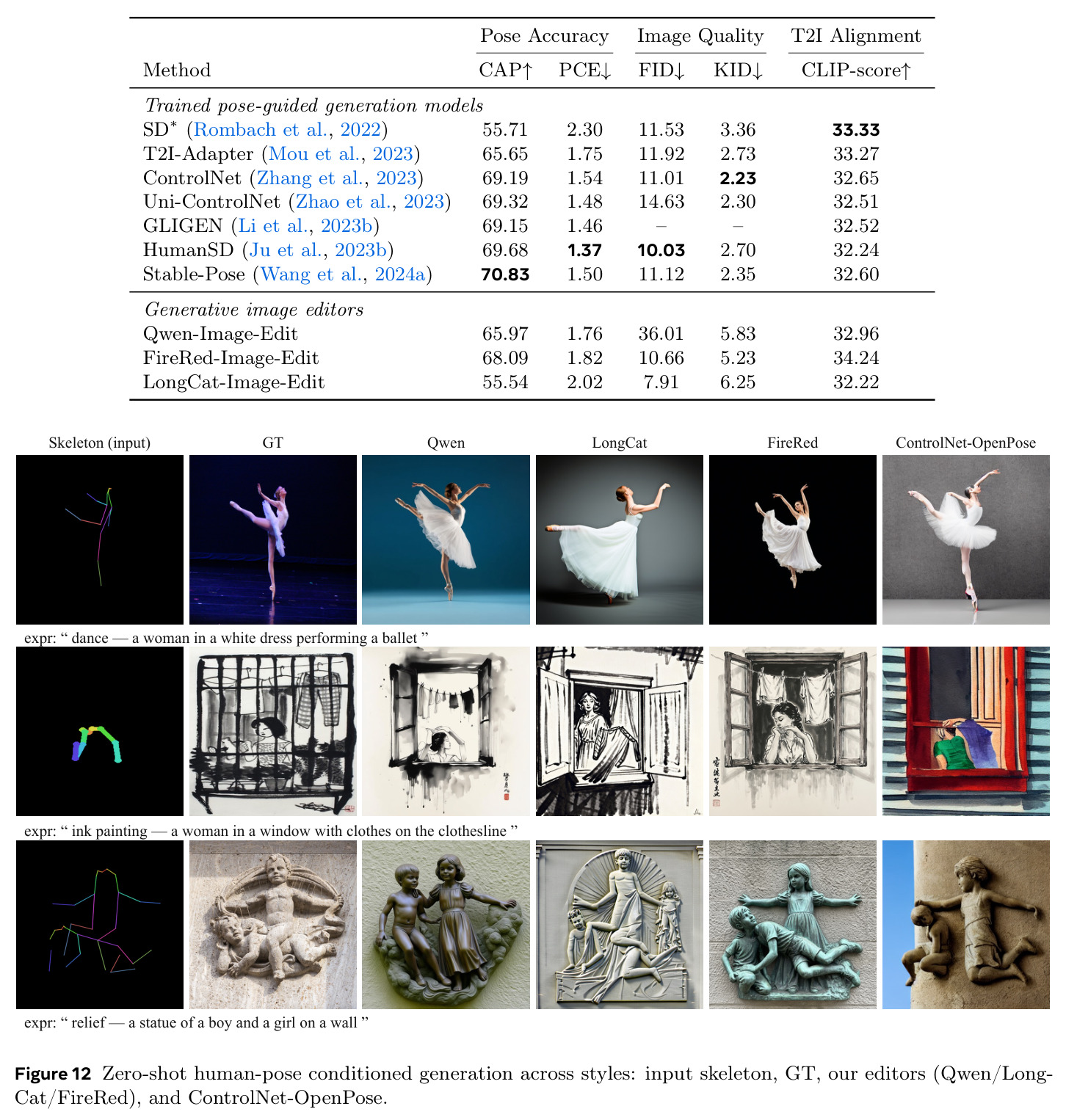 Zero-shot human-pose conditioned generation across styles