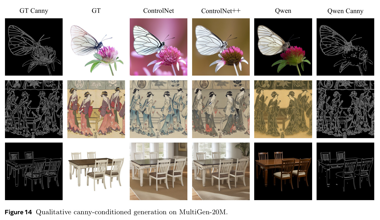 Qualitative canny-conditioned generation on MultiGen-20M