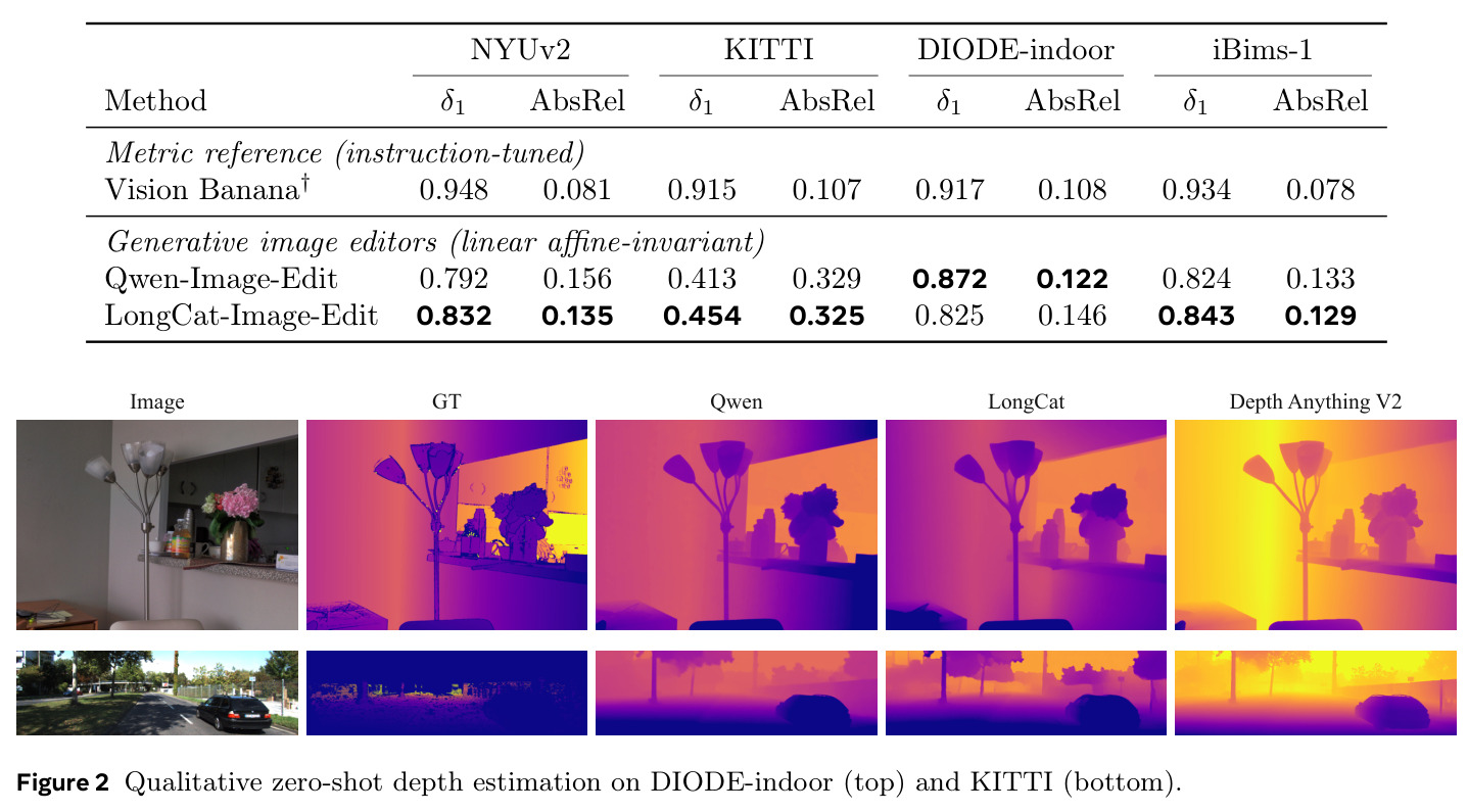 Qualitative zero-shot depth estimation on DIODE-indoor and KITTI