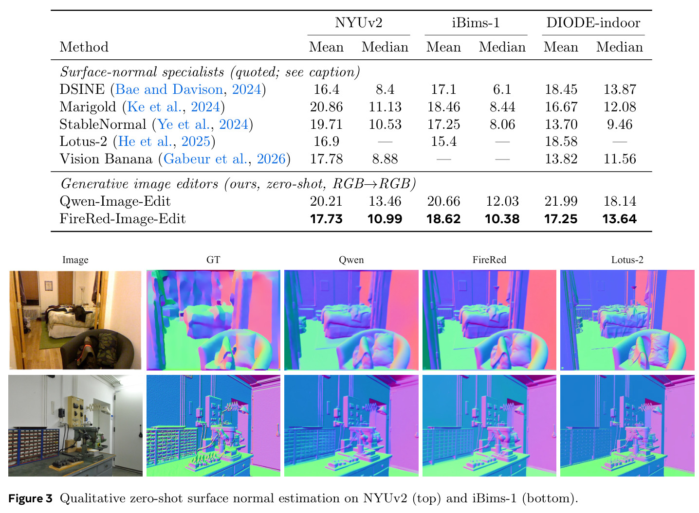Qualitative zero-shot surface normal estimation on NYUv2 and iBims-1