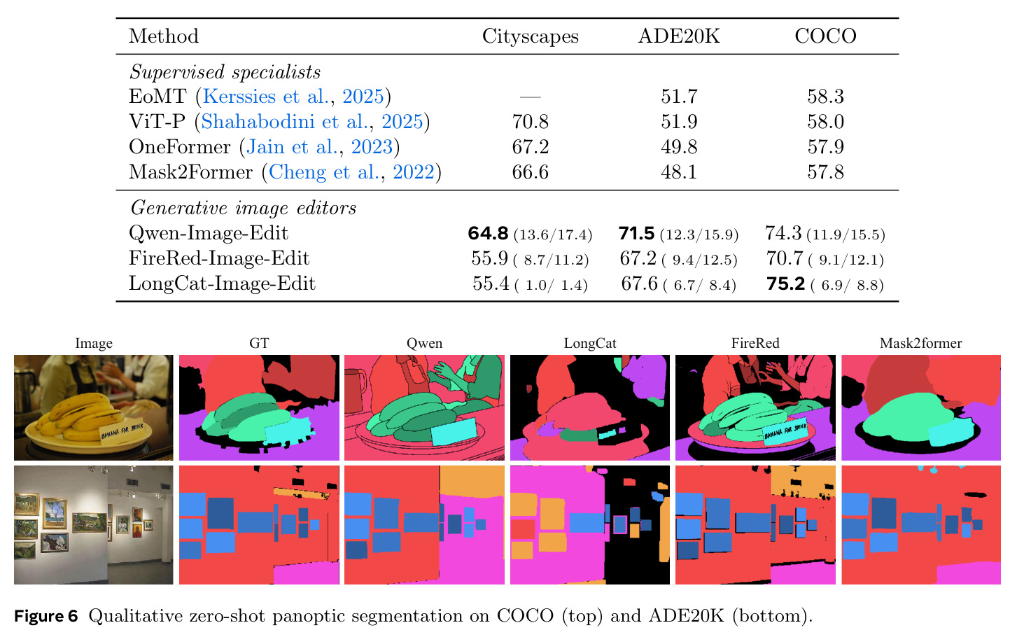 Qualitative zero-shot panoptic segmentation on COCO and ADE20K